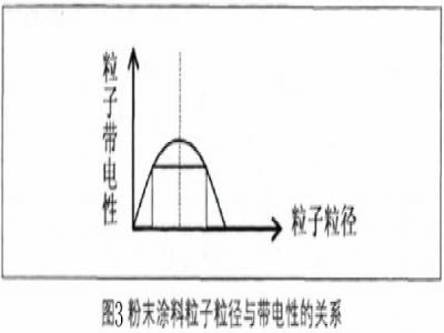 金屬與珠光顏料在粉末塗料中（zhōng）的應用