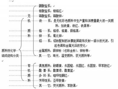 粉末塗料顏色的（de）調（diào）色技巧